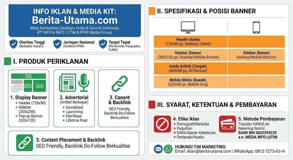 Pasang Iklan Media Kit Berita Utama